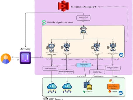 Advisory 2.0: AI Investing Stack That Requests Its Own Tools