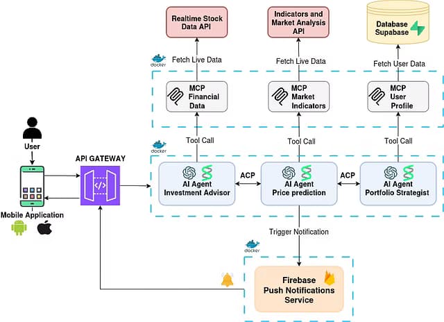 AI Investing, Engineered: Strands Agents with MCP & ACP for Personalised Insights
